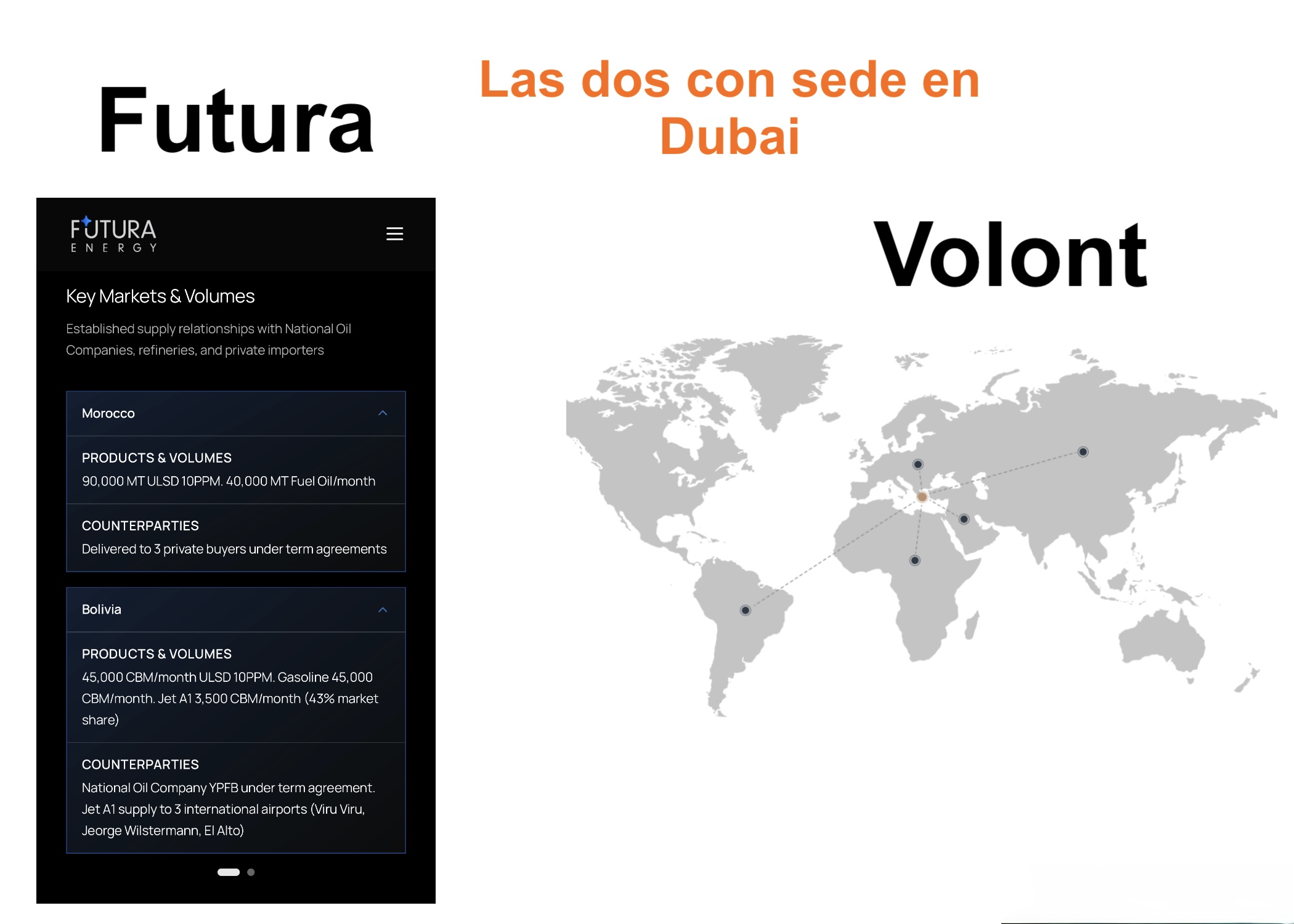 Futura dice que le vende a YPFB